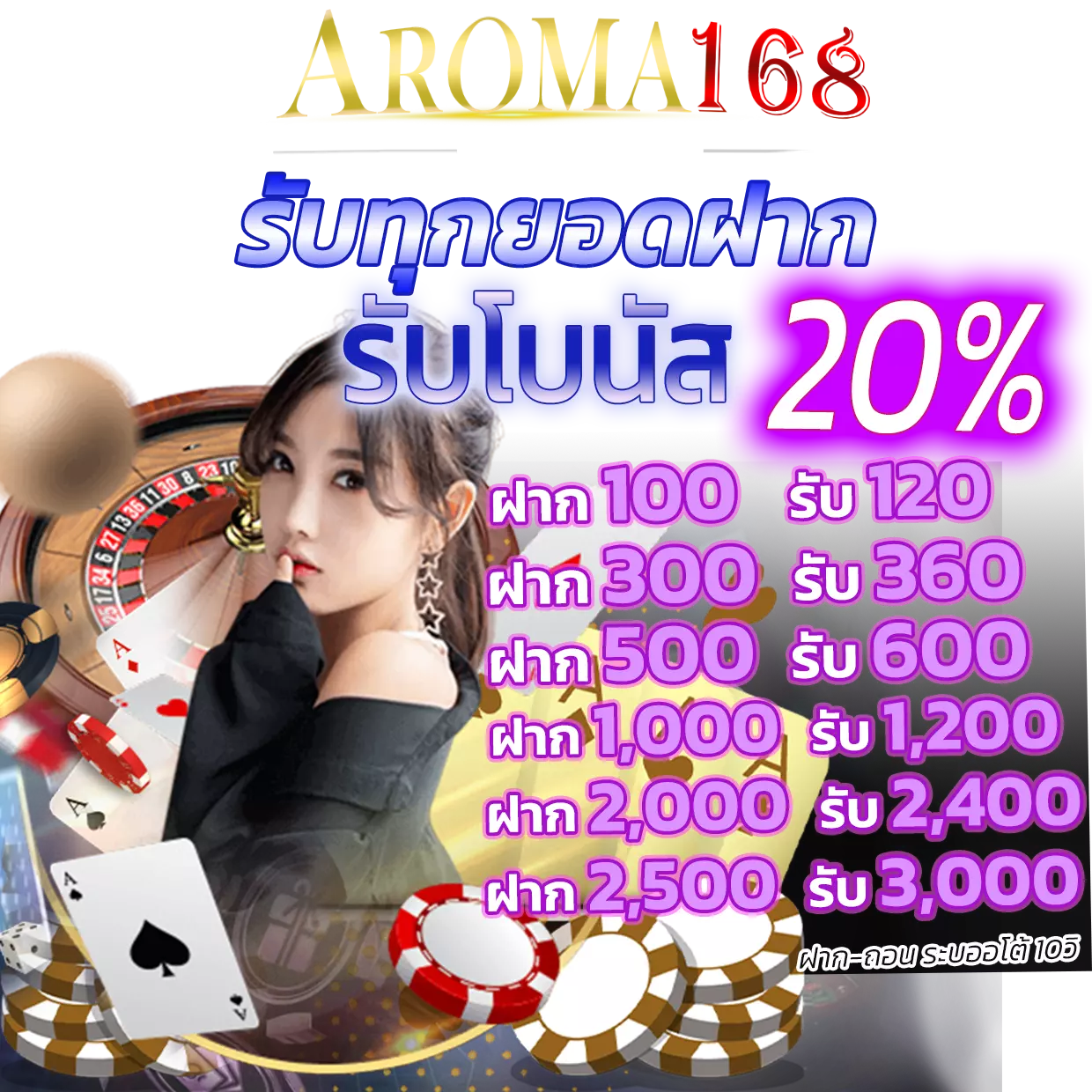 โบนัสเงินฝาก20เปอ